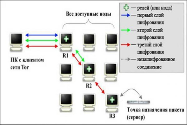 Слив ссылки mega